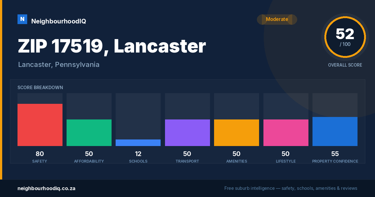 ZIP 17519, Lancaster report card