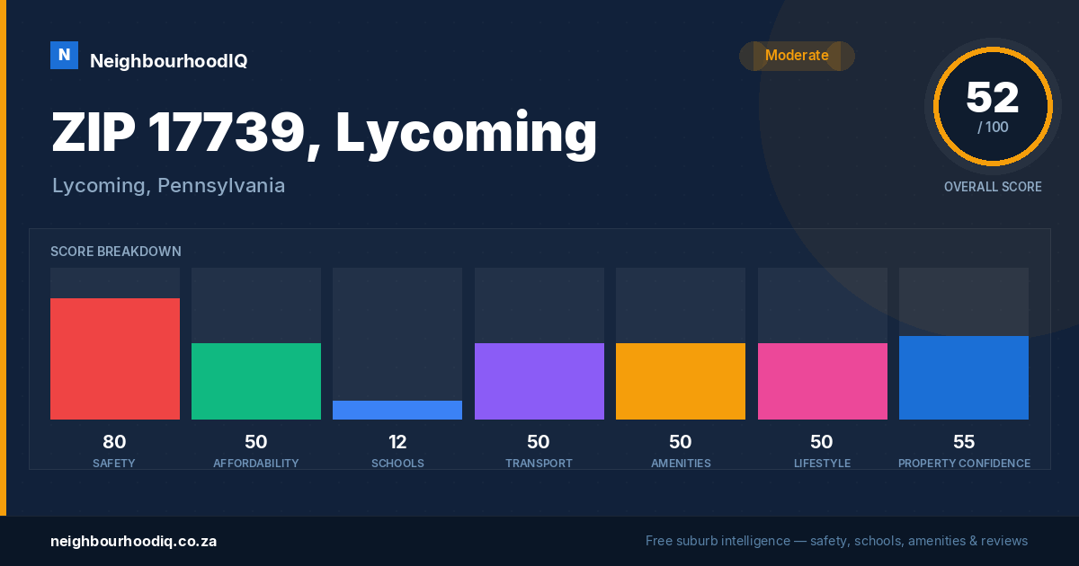 ZIP 17739, Lycoming report card