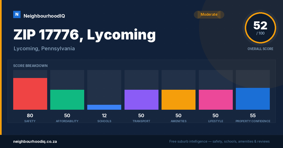 ZIP 17776, Lycoming report card