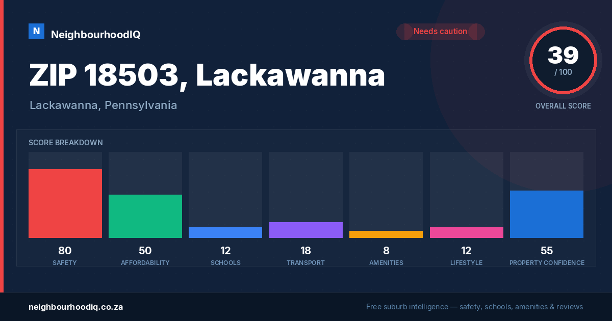 ZIP 18503, Lackawanna report card