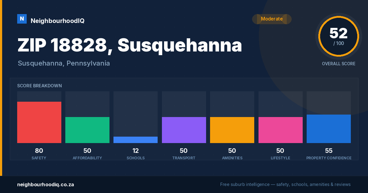 ZIP 18828, Susquehanna report card