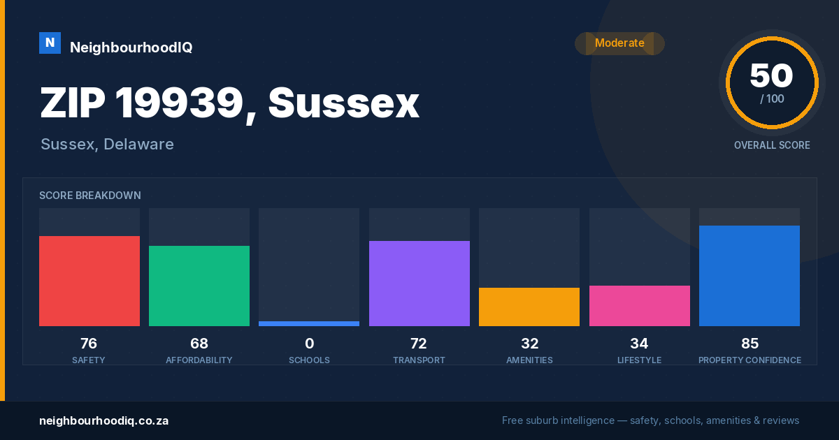 ZIP 19939, Sussex report card