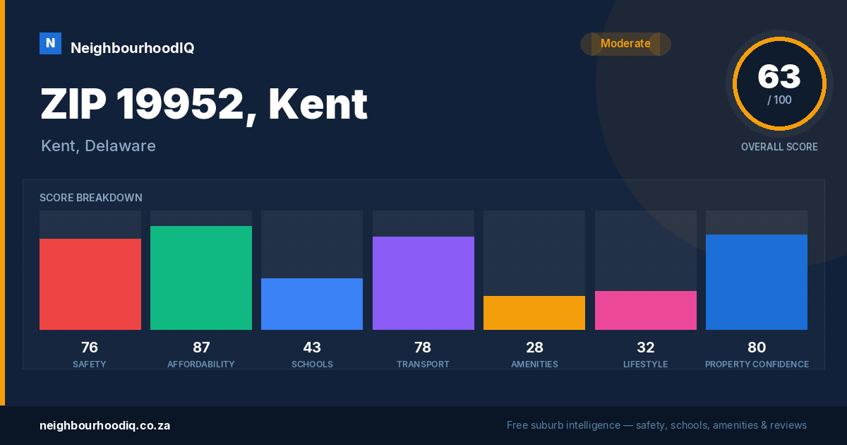 ZIP 19952, Kent report card