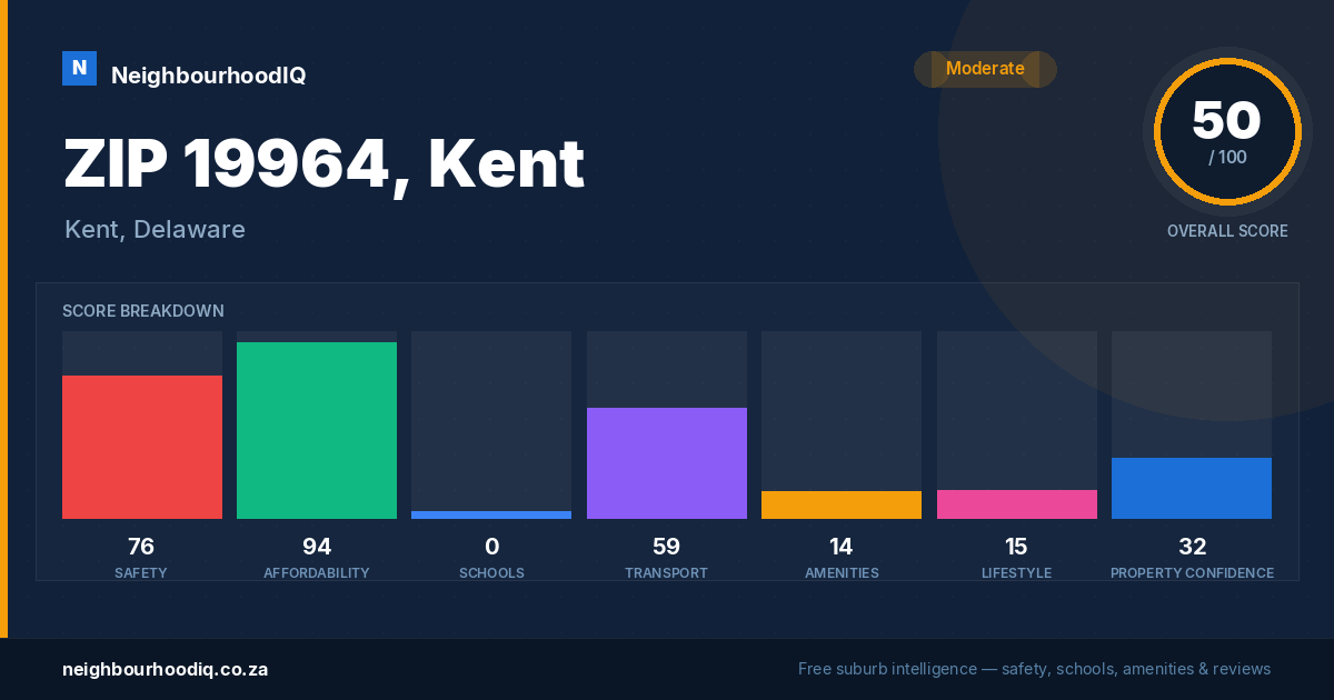 ZIP 19964, Kent report card