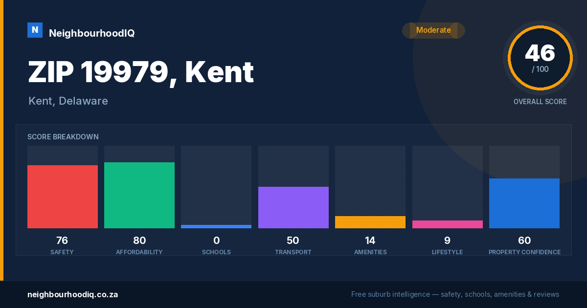 ZIP 19979, Kent report card