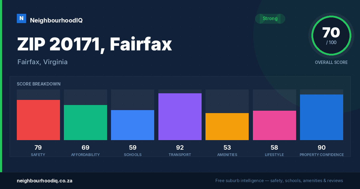 ZIP 20171, Fairfax report card
