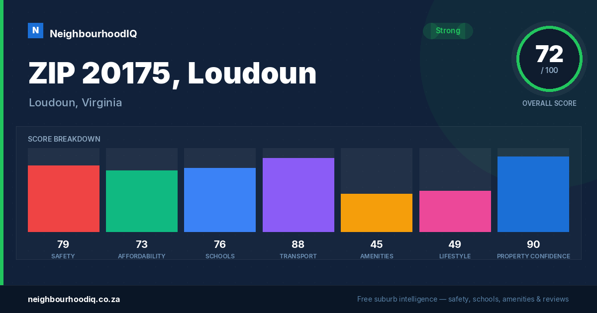 ZIP 20175, Loudoun report card