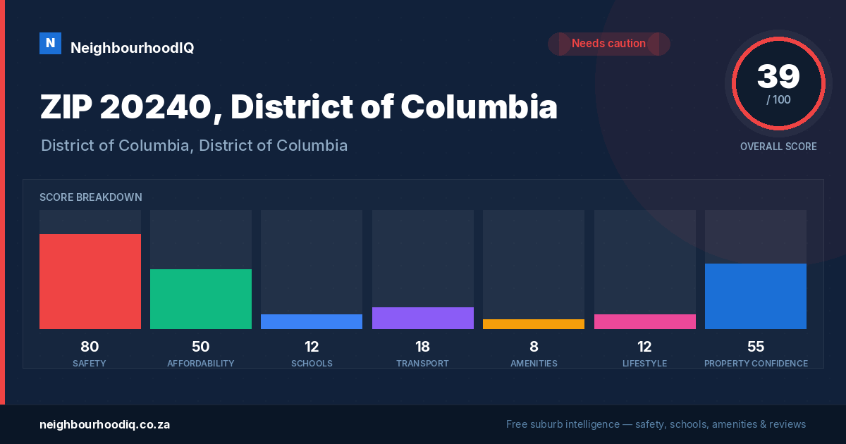 ZIP 20240, District of Columbia report card