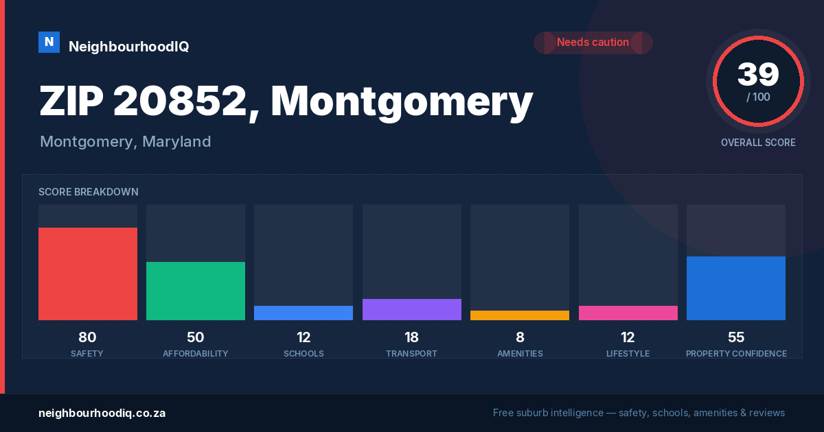 ZIP 20852, Montgomery report card
