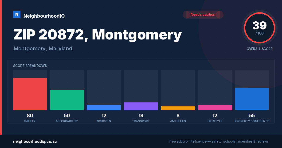ZIP 20872, Montgomery report card