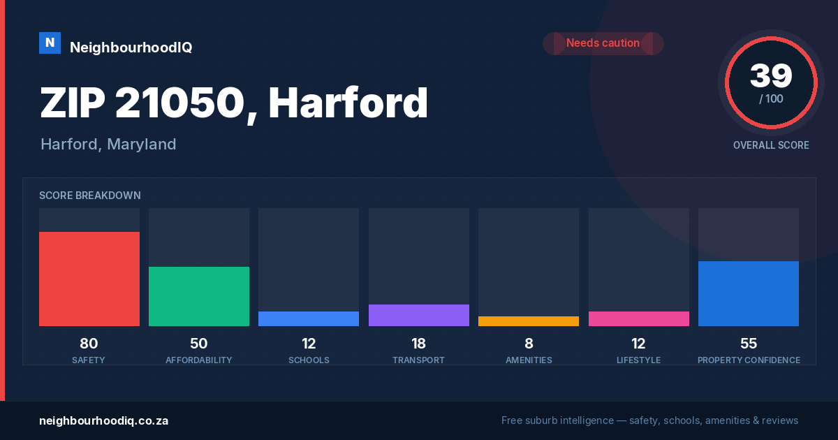 ZIP 21050, Harford report card