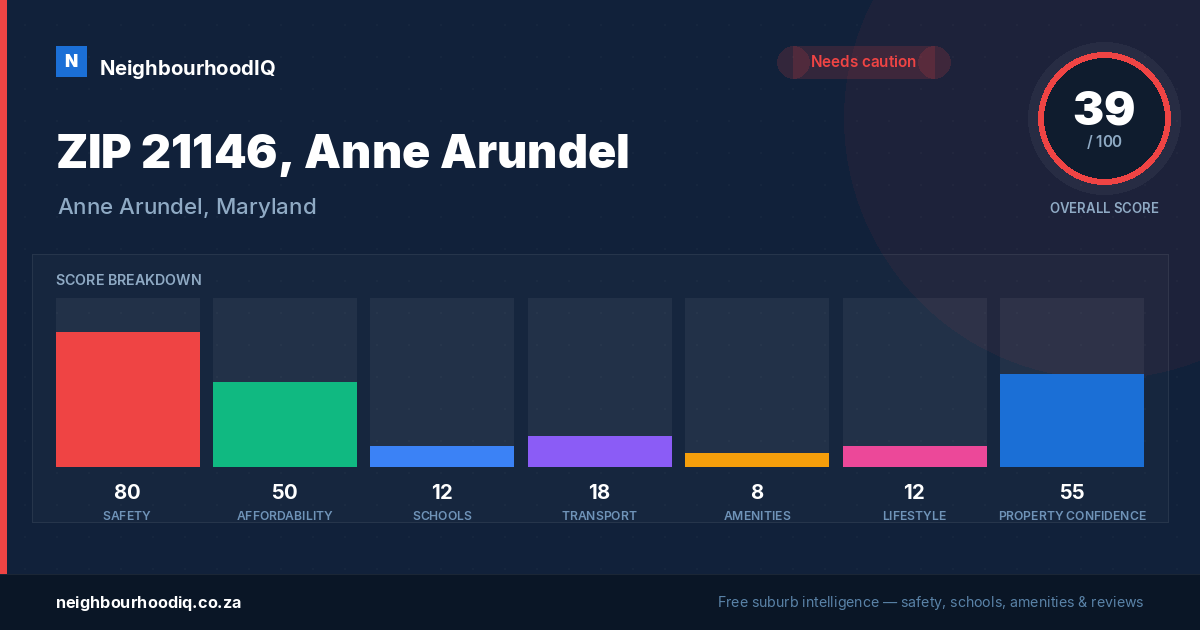 ZIP 21146, Anne Arundel report card