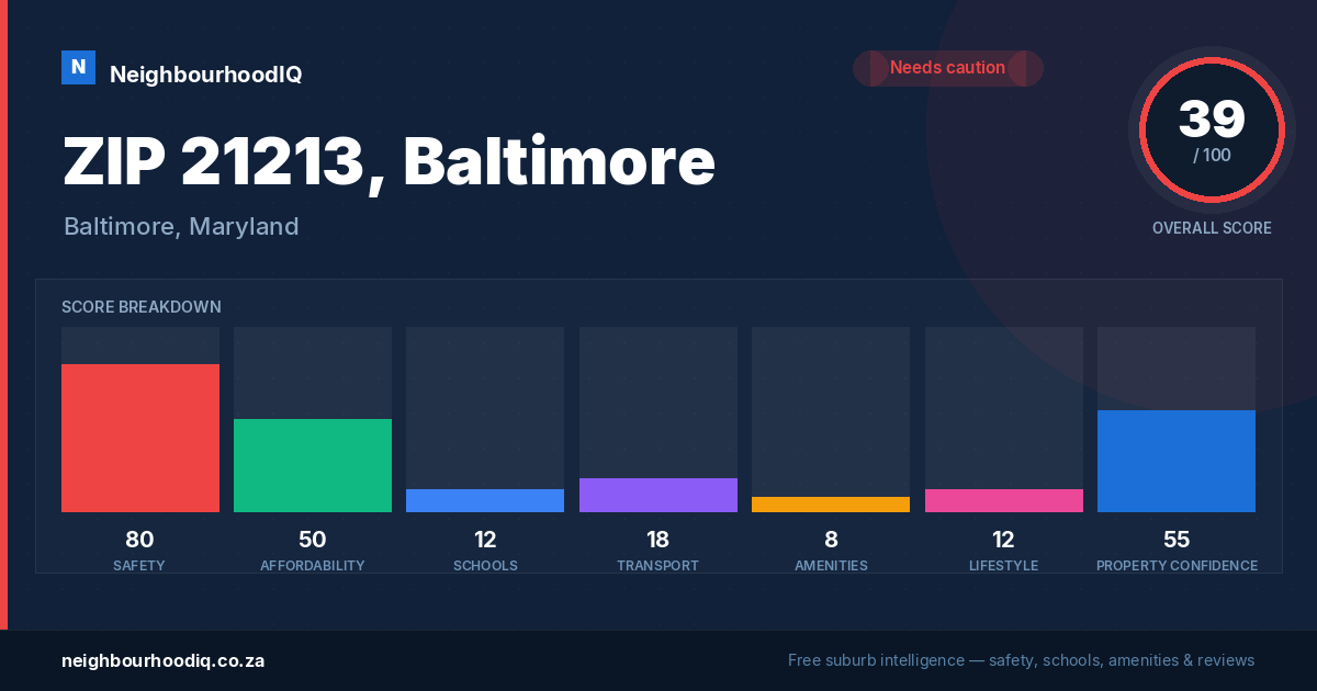 ZIP 21213, Baltimore report card