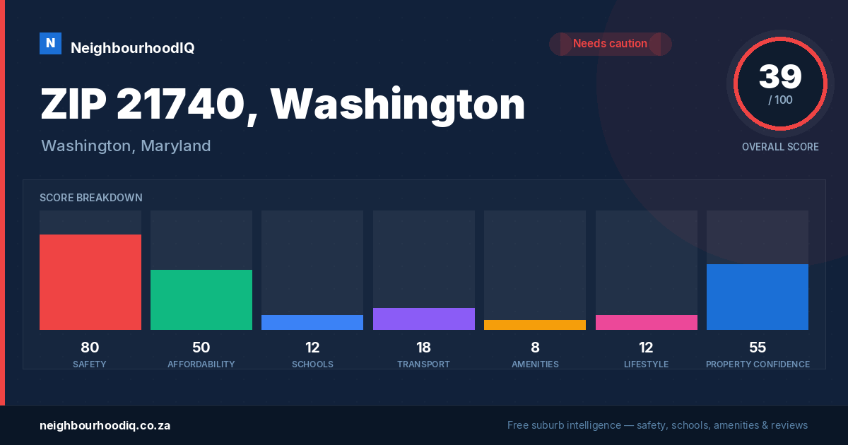 ZIP 21740, Washington report card