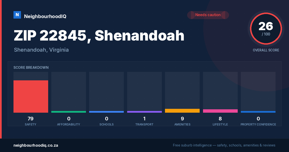 ZIP 22845, Shenandoah report card