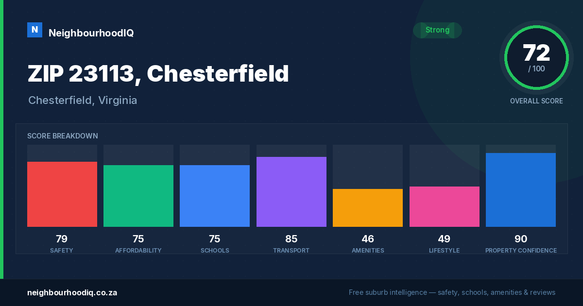 ZIP 23113, Chesterfield report card