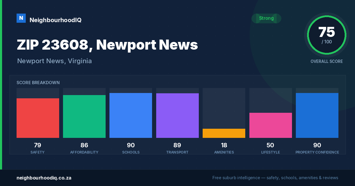 ZIP 23608, Newport News report card