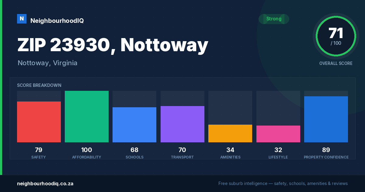 ZIP 23930, Nottoway report card