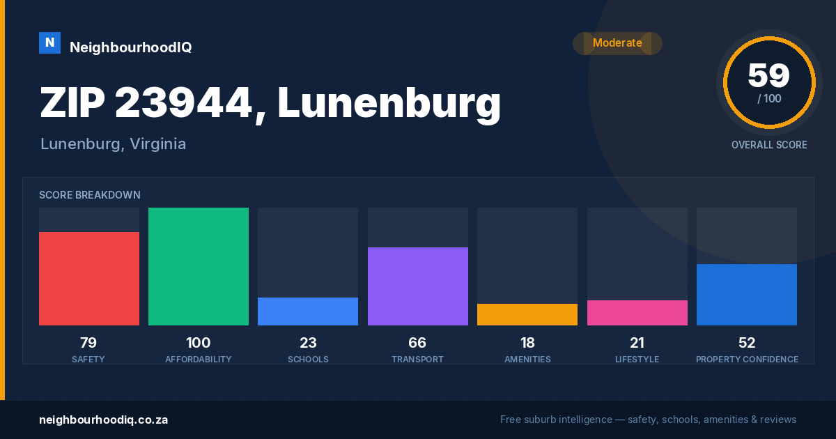 ZIP 23944, Lunenburg report card