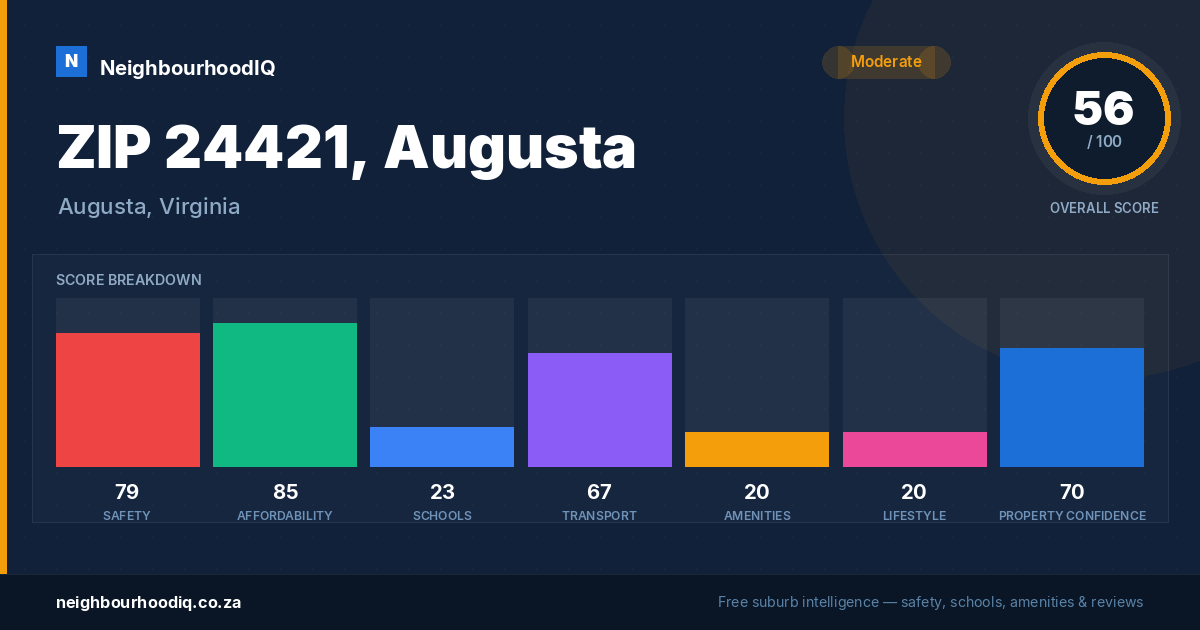 ZIP 24421, Augusta report card
