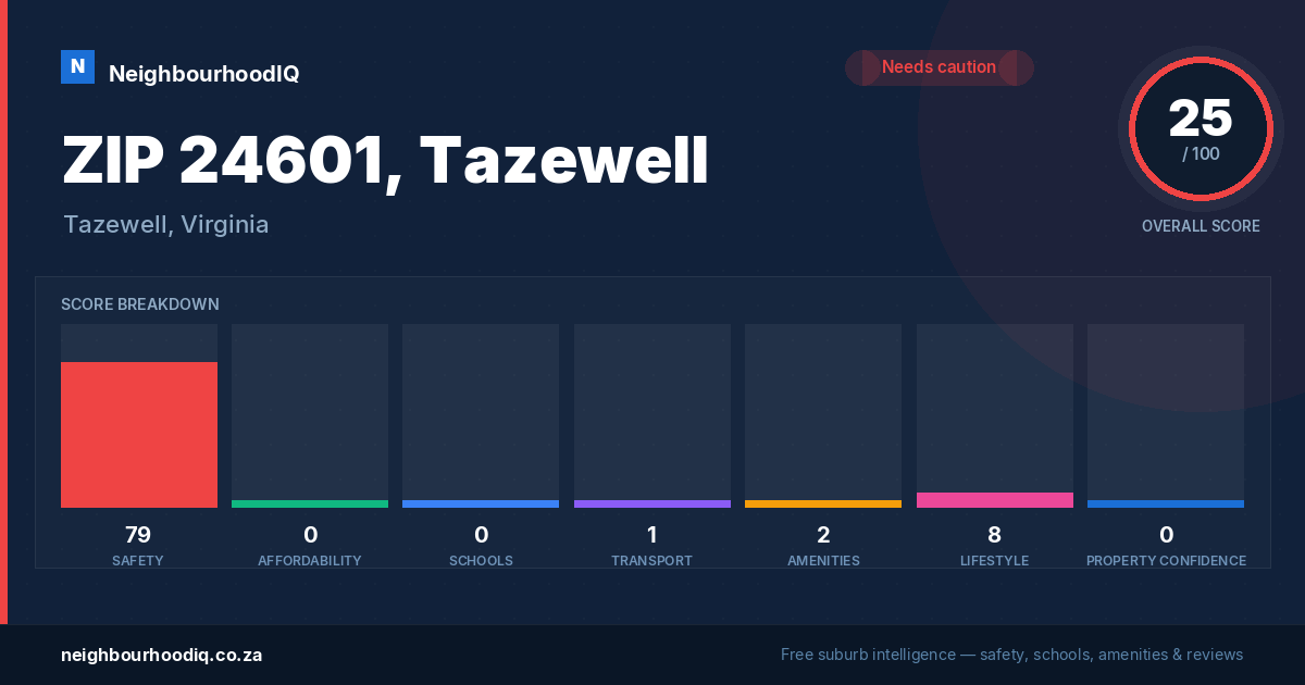 ZIP 24601, Tazewell report card