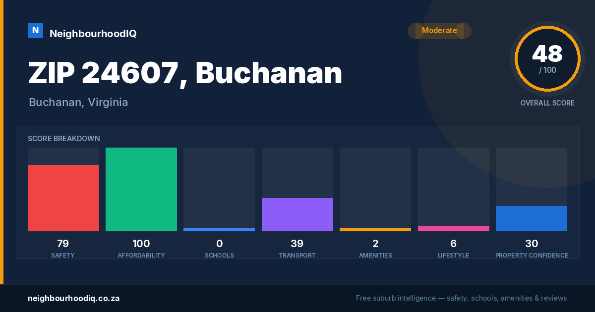ZIP 24607, Buchanan report card