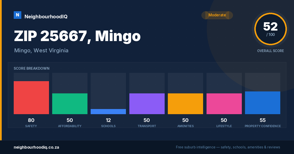 ZIP 25667, Mingo report card