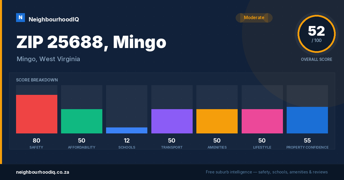 ZIP 25688, Mingo report card
