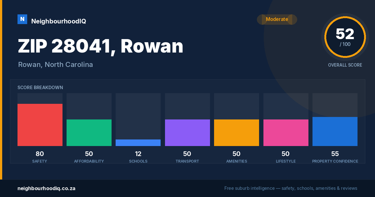 ZIP 28041, Rowan report card