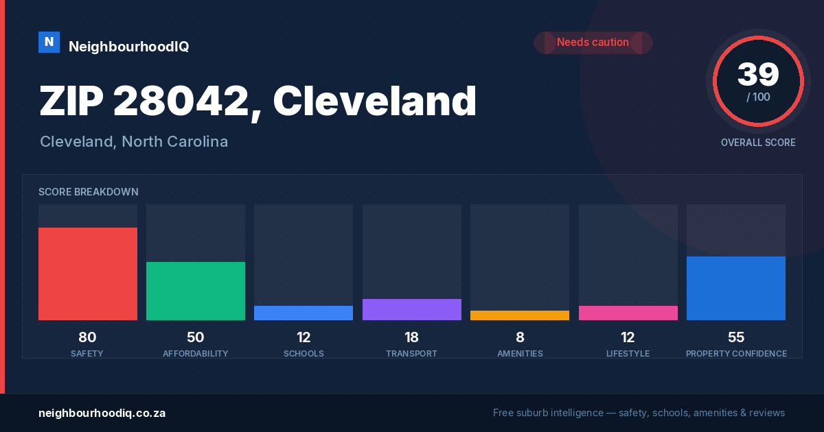 ZIP 28042, Cleveland report card
