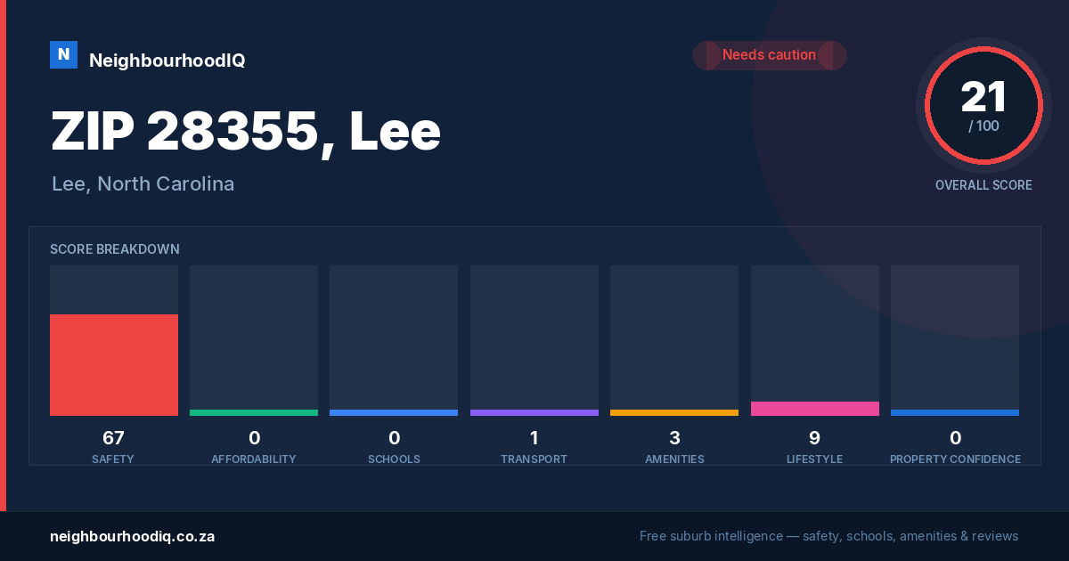 ZIP 28355, Lee report card