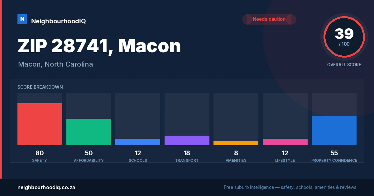 ZIP 28741, Macon report card