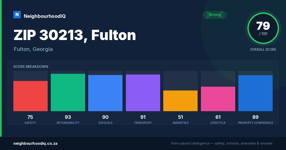 ZIP 30213, Fulton report card