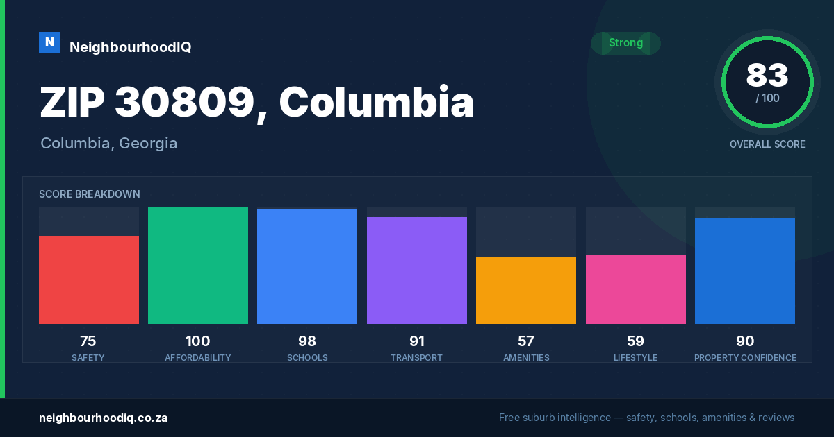 ZIP 30809, Columbia report card