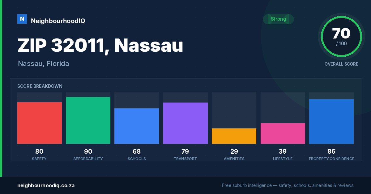 ZIP 32011, Nassau report card