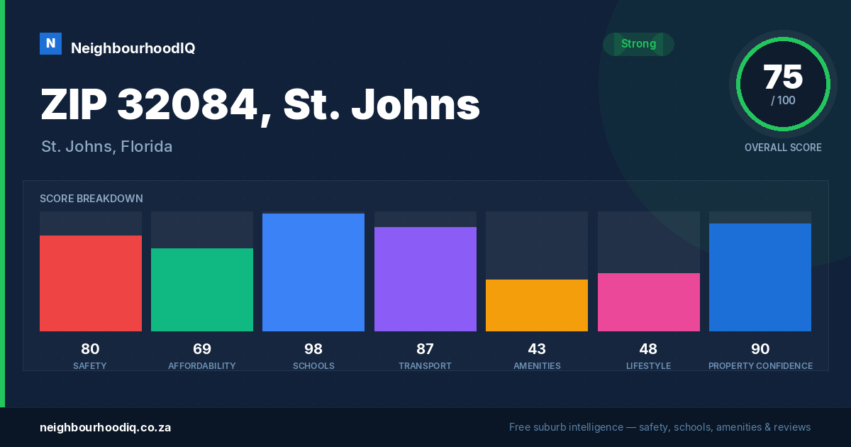 ZIP 32084, St. Johns report card