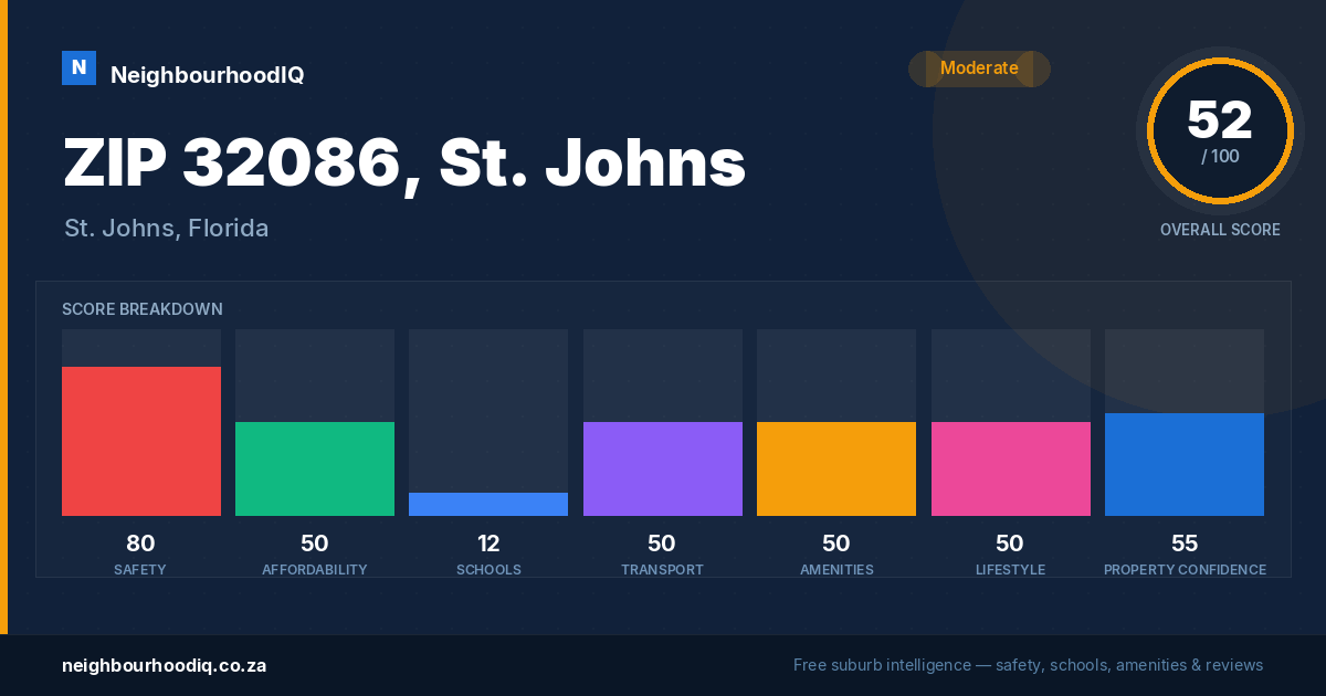 ZIP 32086, St. Johns report card
