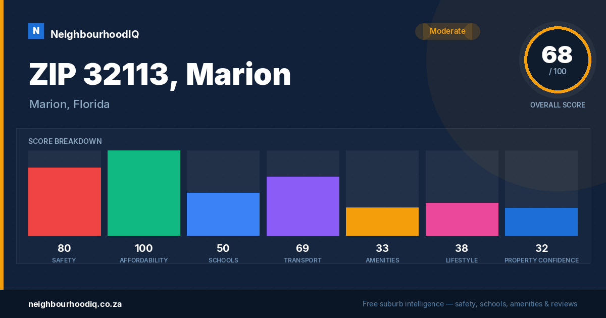 ZIP 32113, Marion report card