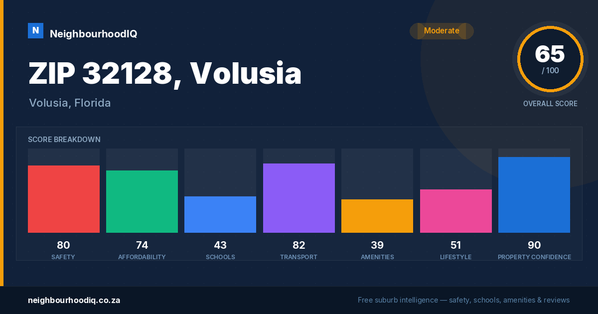 ZIP 32128, Volusia report card