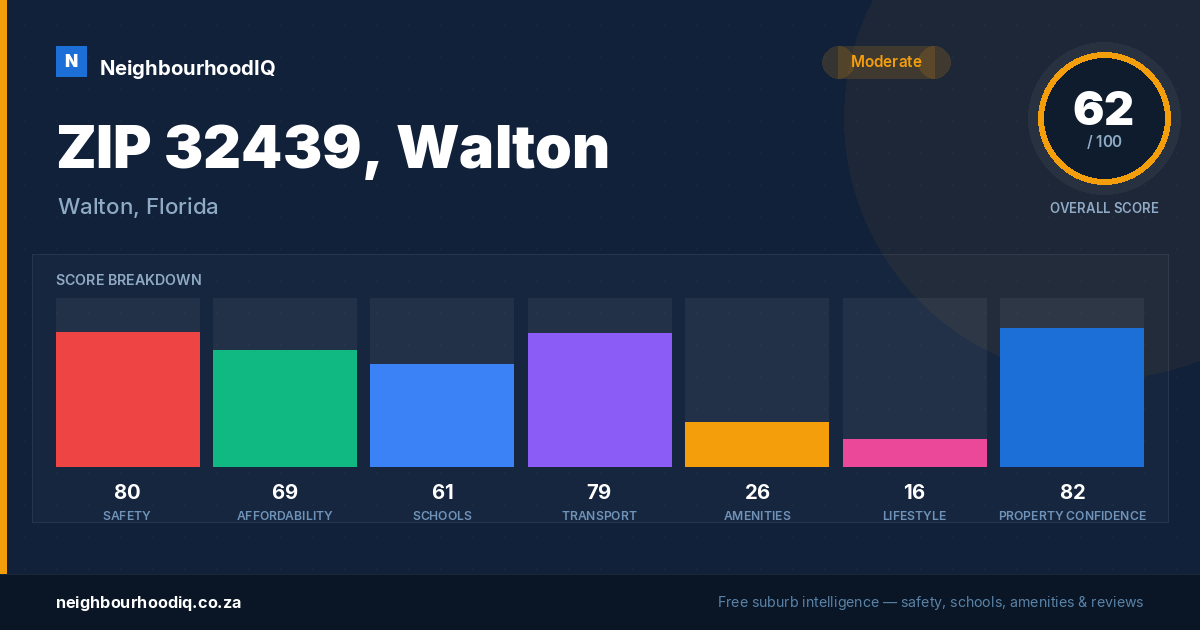 ZIP 32439, Walton report card