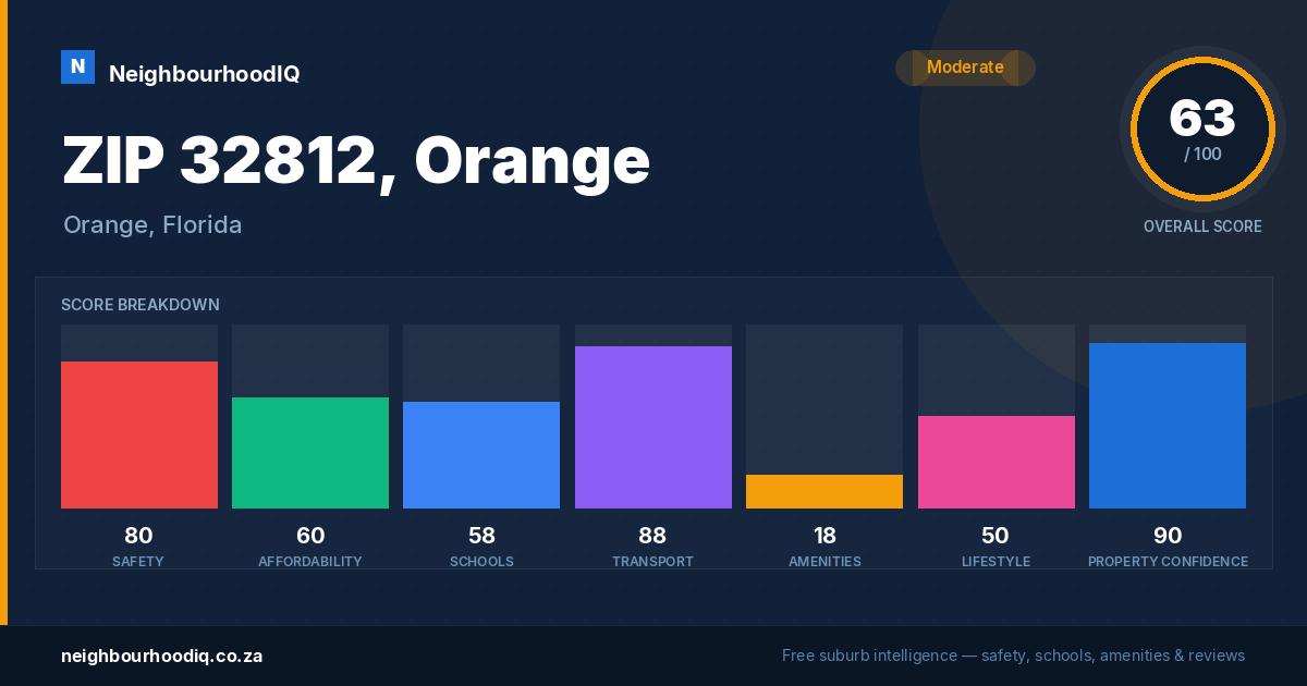 ZIP 32812, Orange report card