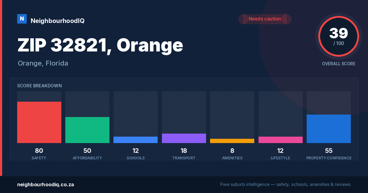 ZIP 32821, Orange report card