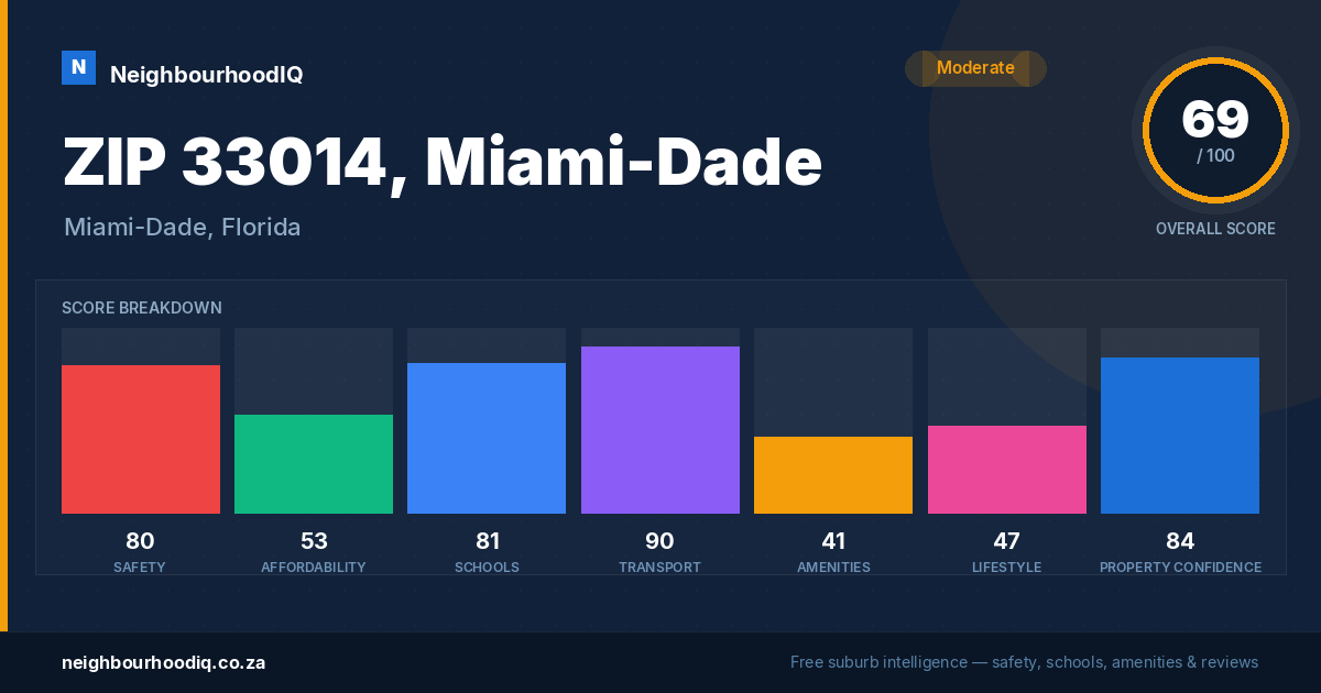ZIP 33014, Miami-Dade report card