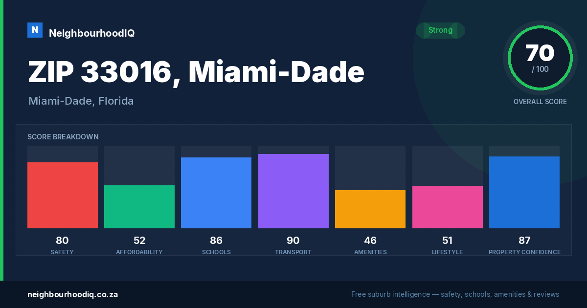 ZIP 33016, Miami-Dade report card