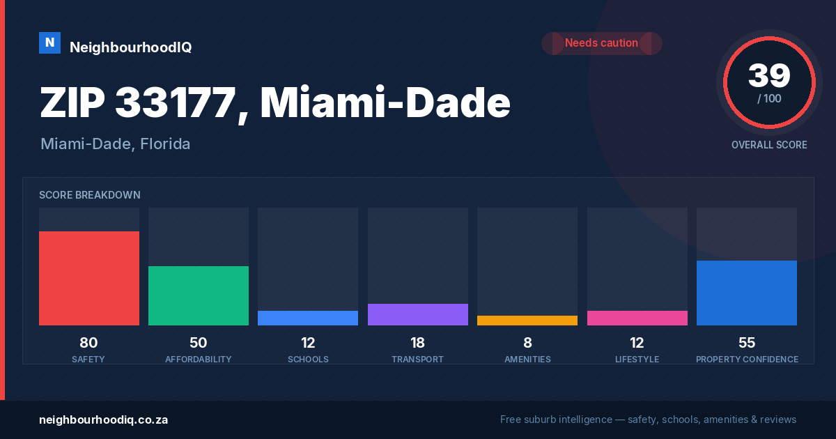 ZIP 33177, Miami-Dade report card