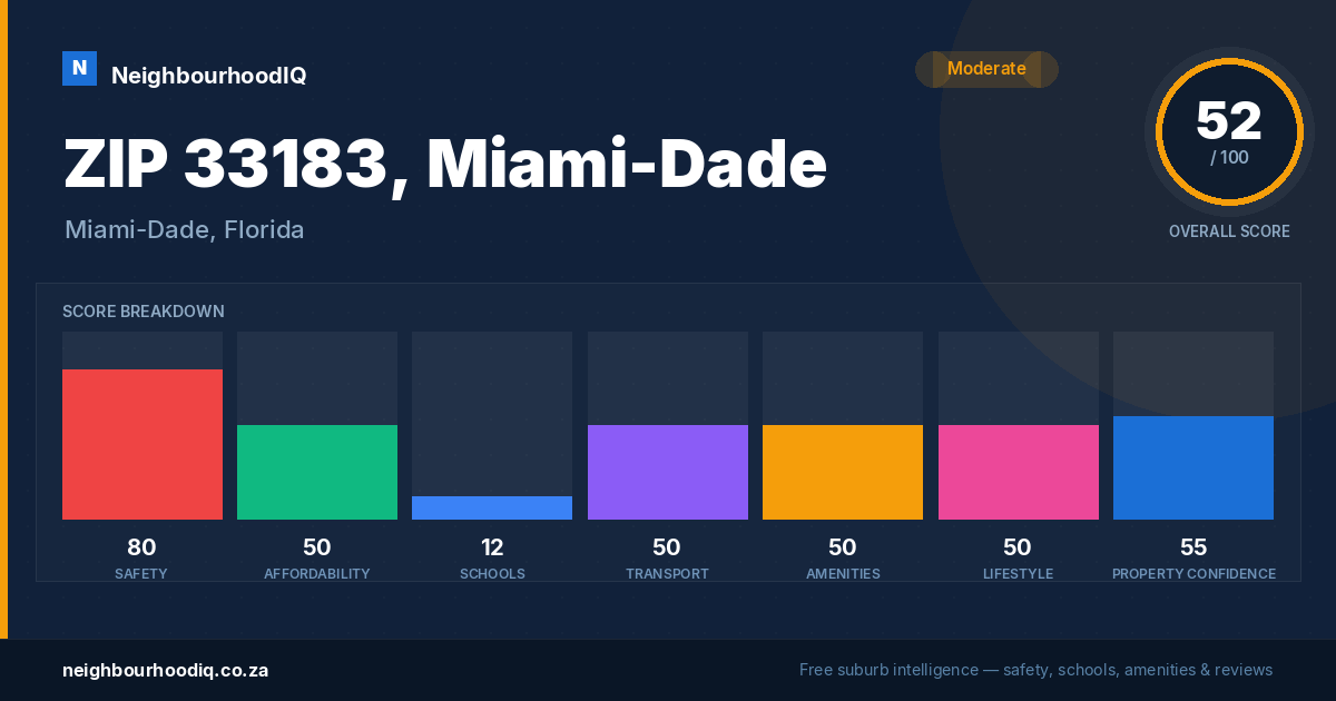 ZIP 33183, Miami-Dade report card