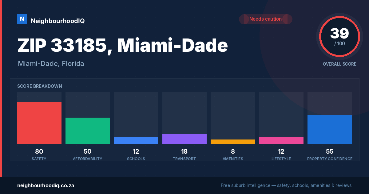ZIP 33185, Miami-Dade report card