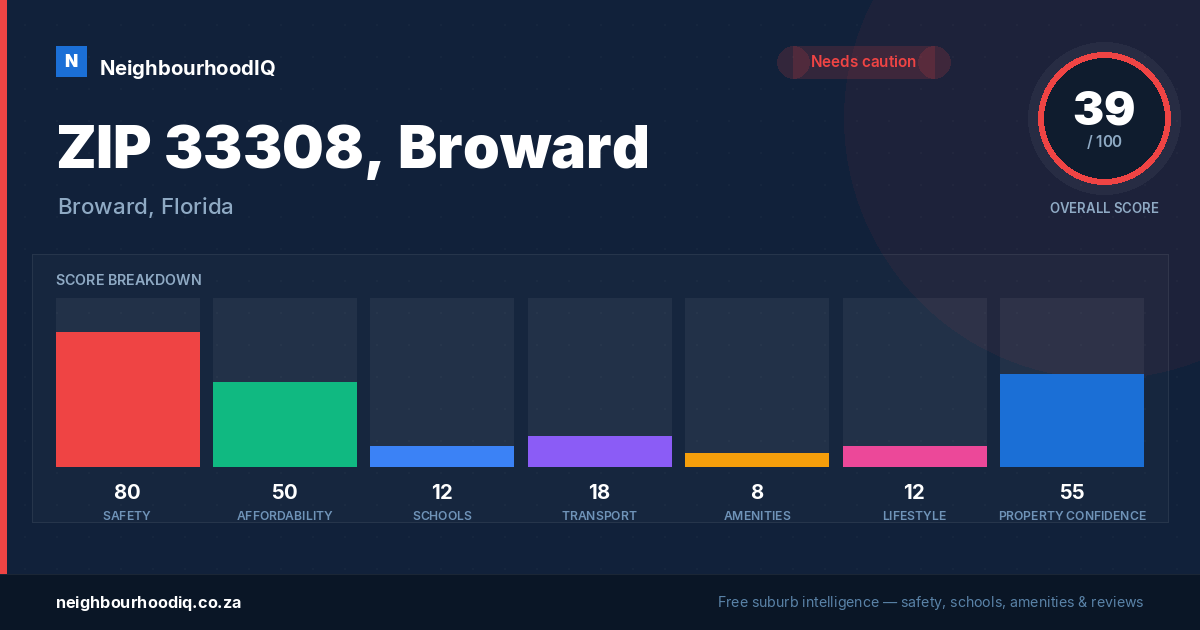 ZIP 33308, Broward report card