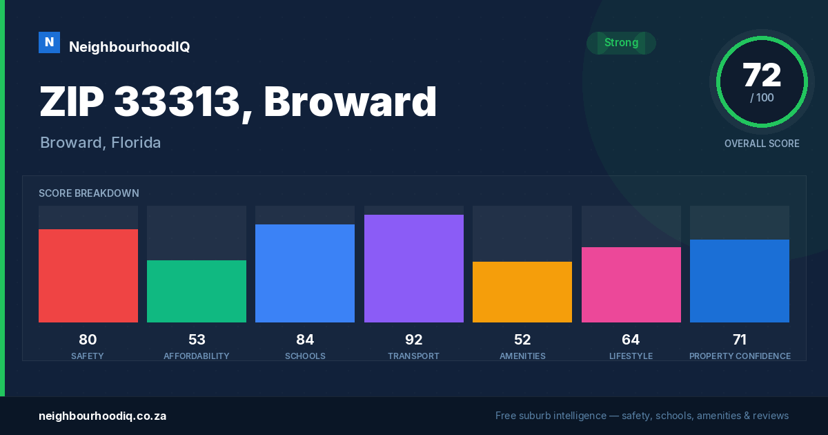 ZIP 33313, Broward report card
