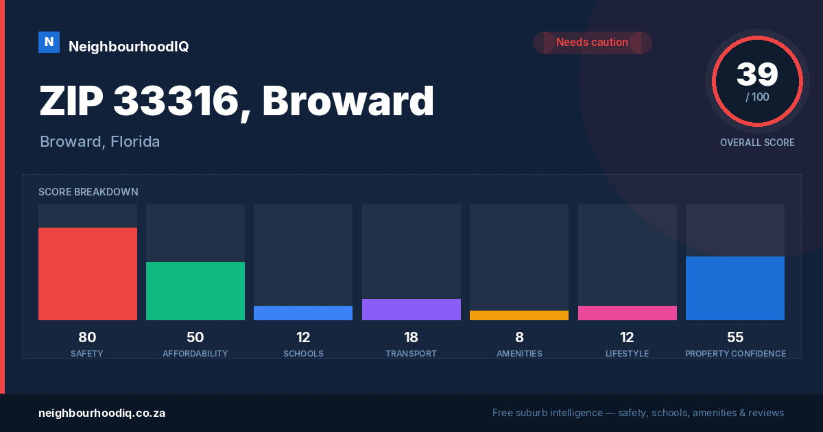 ZIP 33316, Broward report card